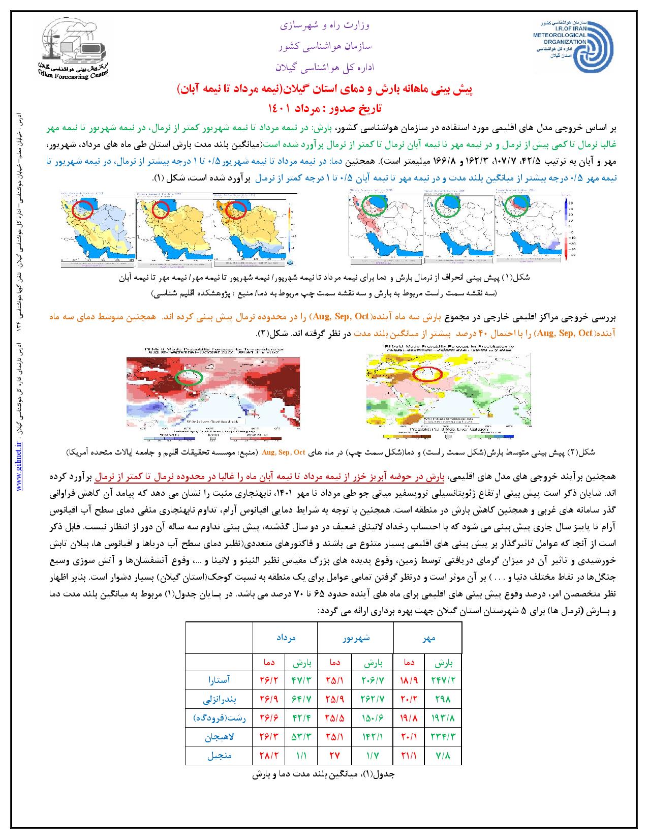 پیش بینی فصلی و  6 روزه هوای استان گیلان (18تا 23 مرداد 1401)