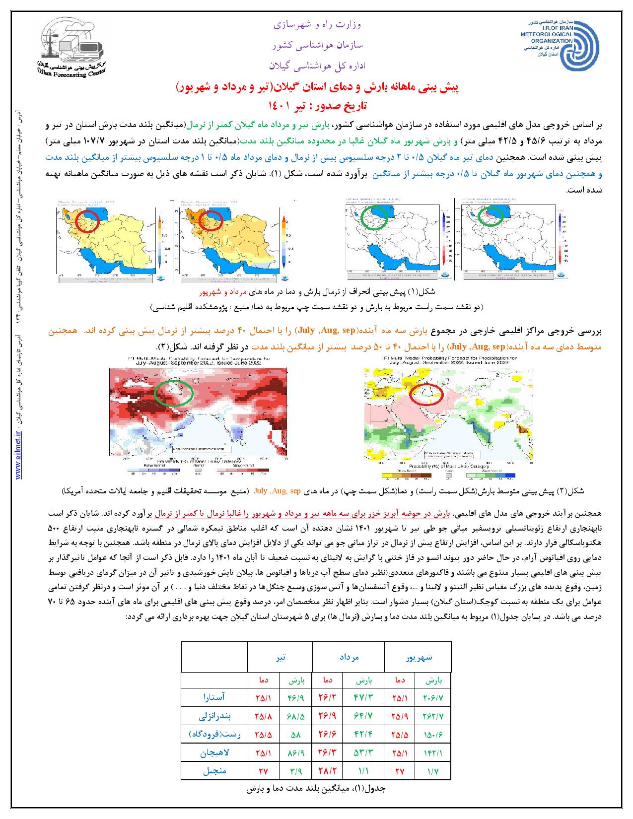 پیش بینی سه ماهه بارش و دمای استان گیلان (تیر، مرداد و شهریور 1401)